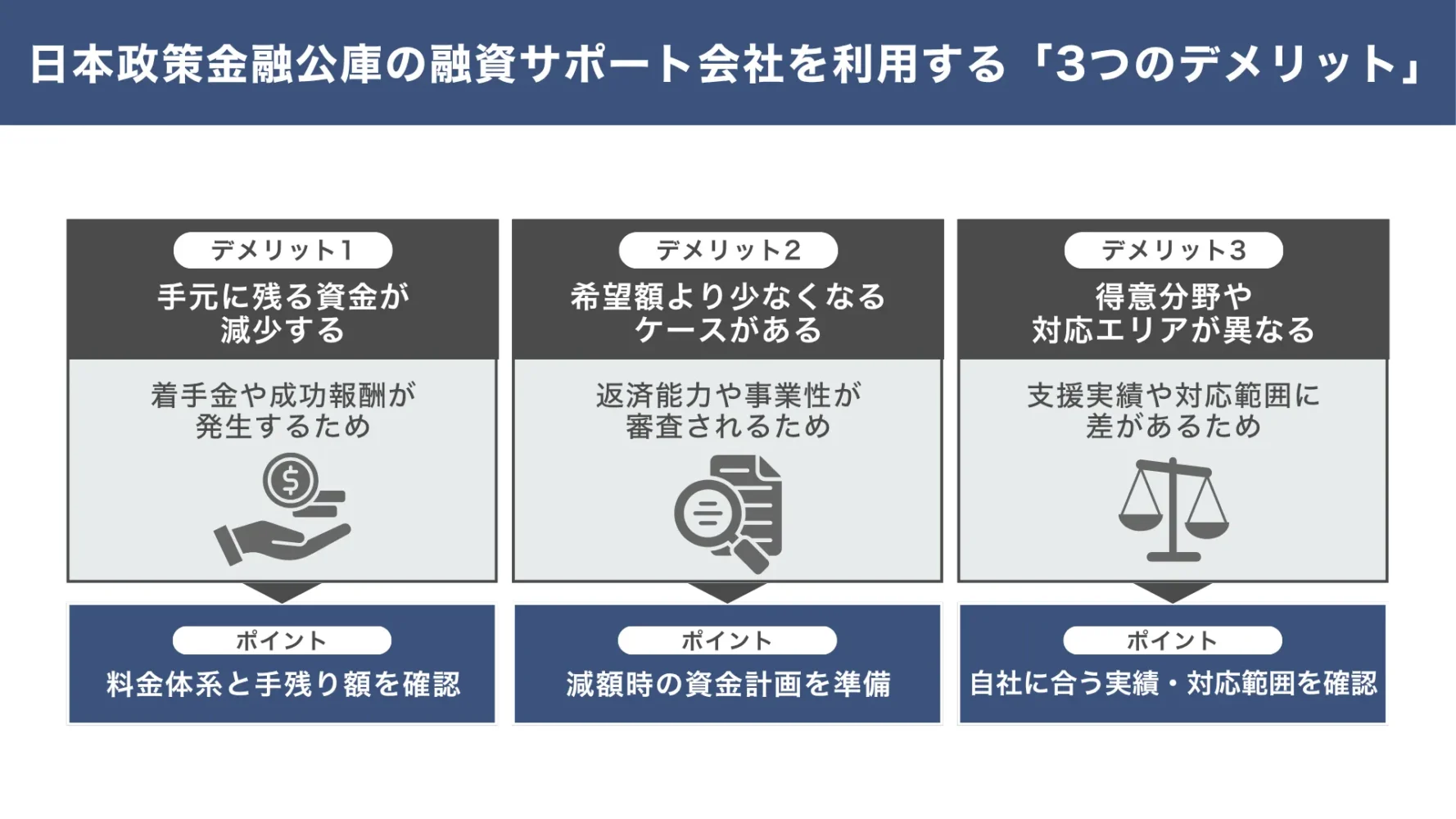 日本政策金融公庫の融資サポート会社を利用する「3つのデメリット」