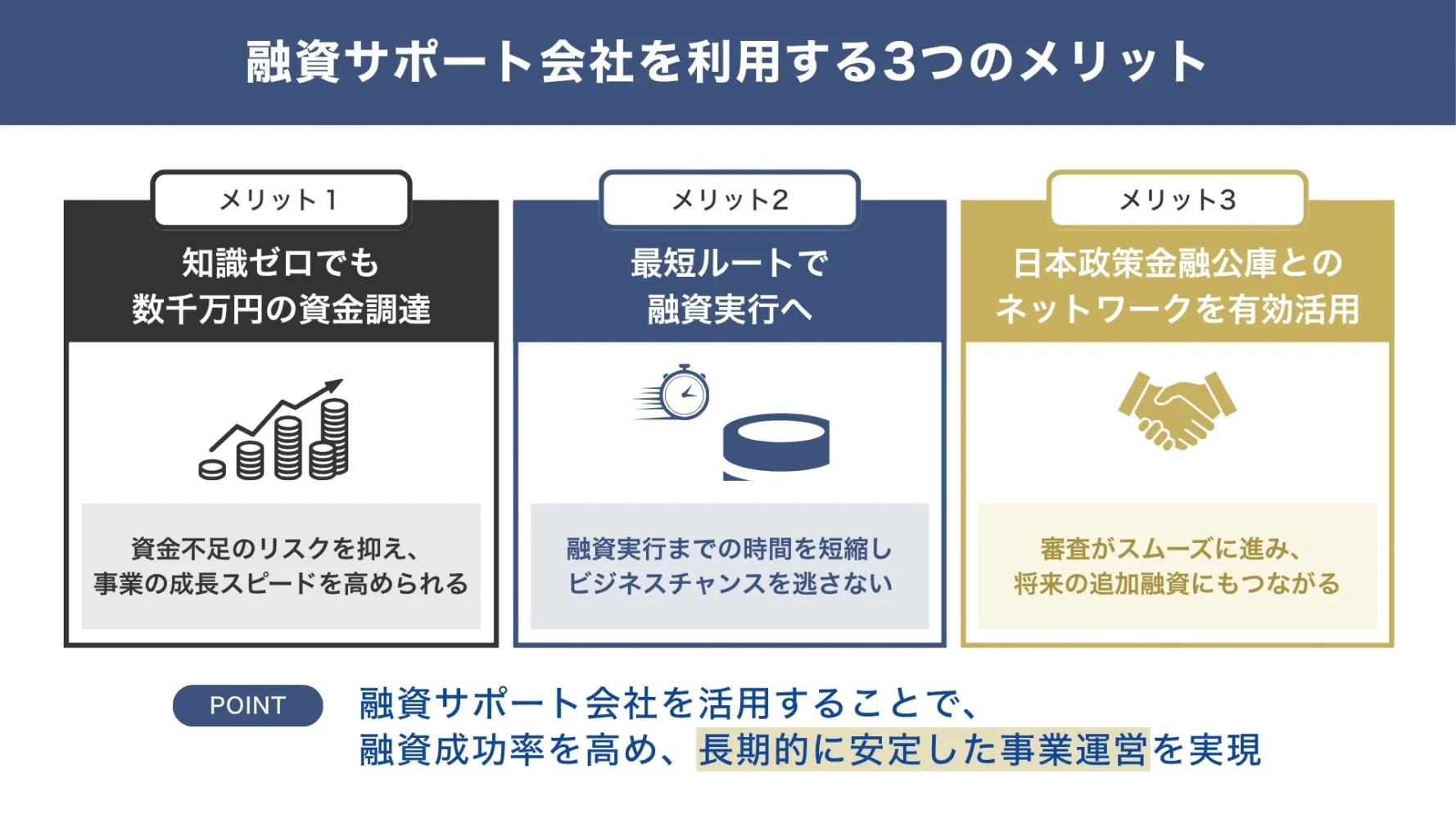 日本政策金融公庫の融資サポート会社を利用する「3つのメリット」