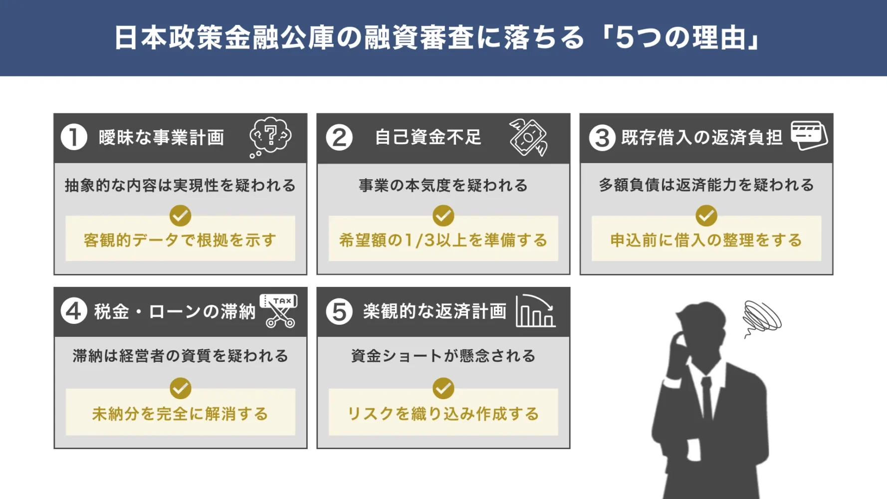 日本政策金融公庫の融資審査に落ちる「5つの理由」