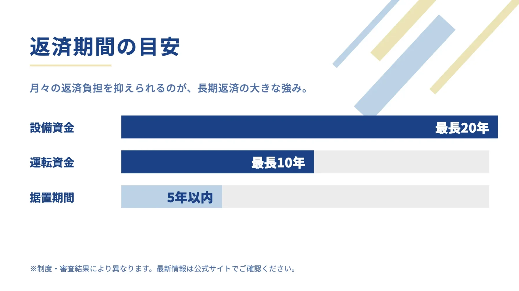 日本政策金融公庫の返済期間の目安