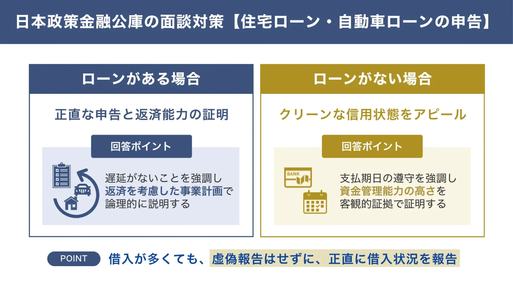 日本政策金融公庫の面談での質問：住宅ローンや自動車ローンはありますか？に対する回答例