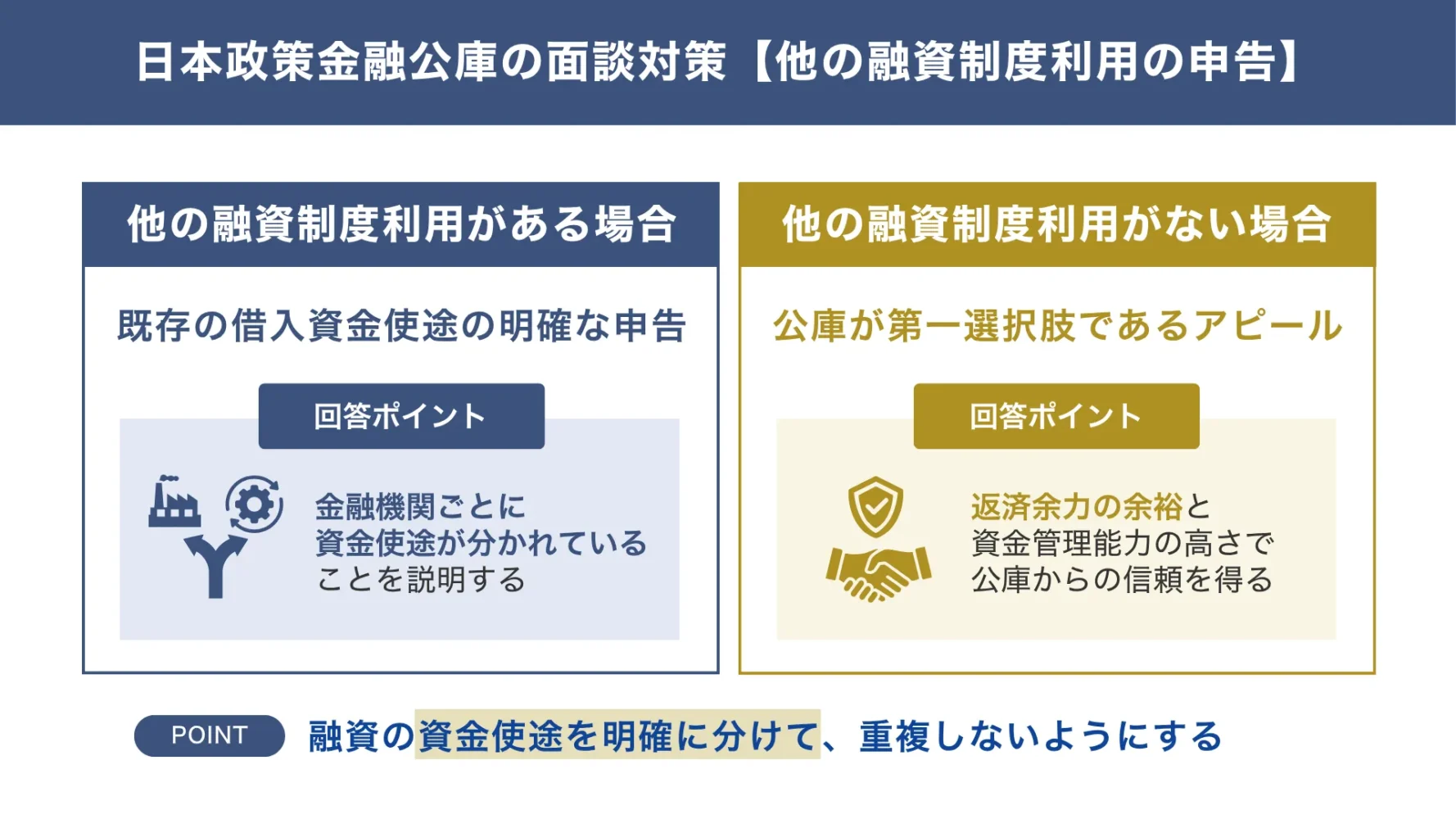 日本政策金融公庫の面談での質問：銀行融資や制度融資などに申し込んでいますか？に対する回答例
