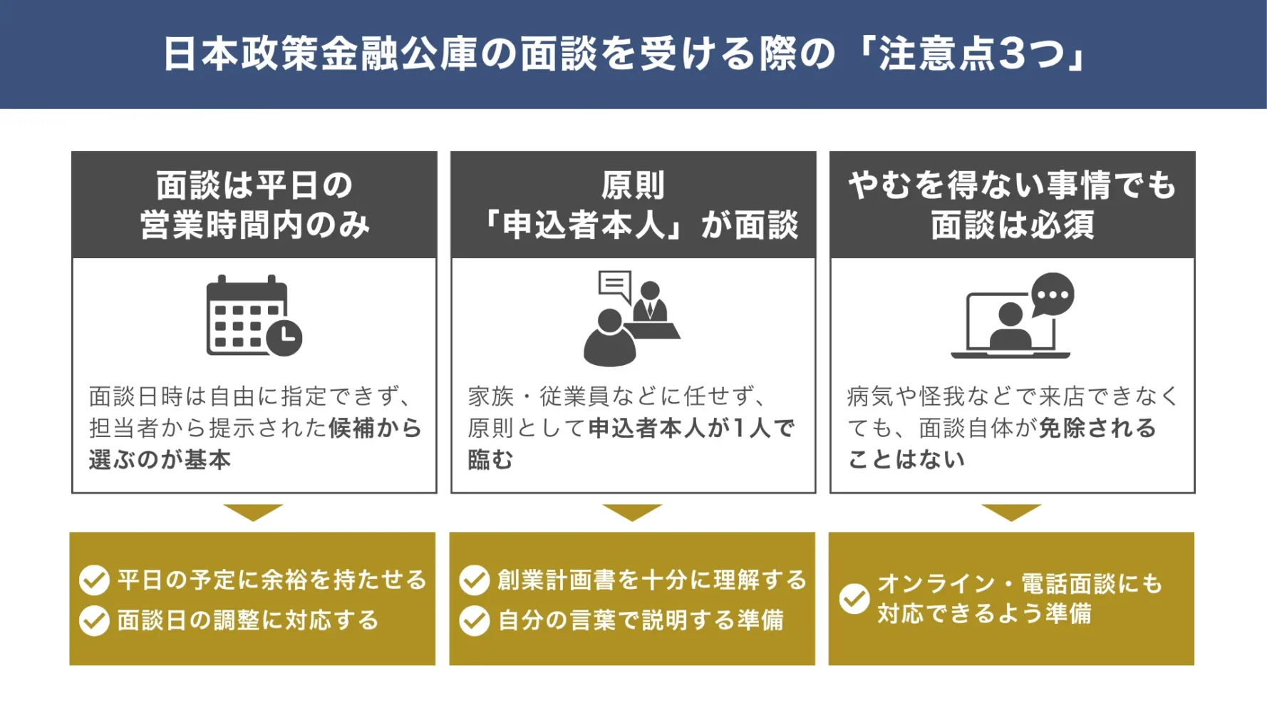 日本政策金融公庫の面談を受ける際の「注意点3つ」