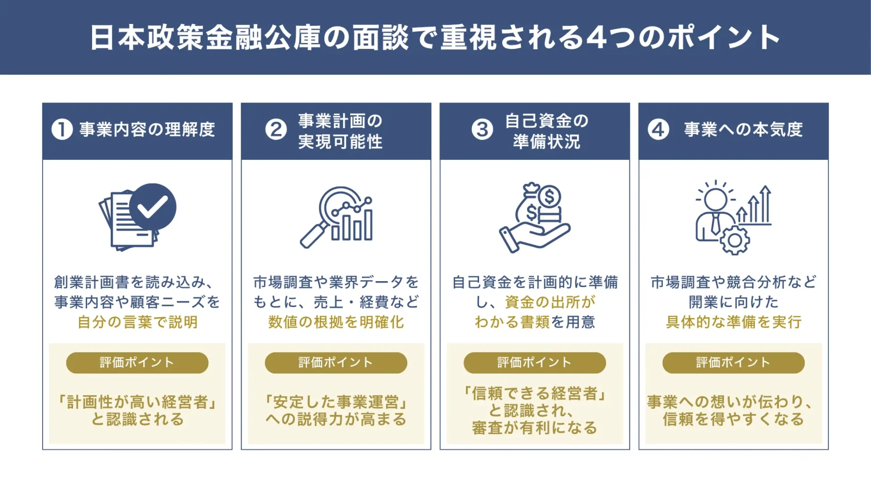 日本政策金融公庫の面談・質問:回答などで重視される4つのポイント