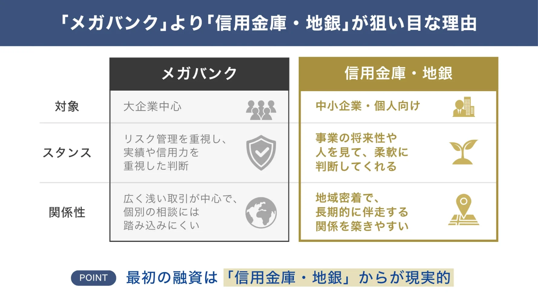 東京都の会社・個人事業主が「メガバンク」より「信用金庫・地銀」が狙い目な理由