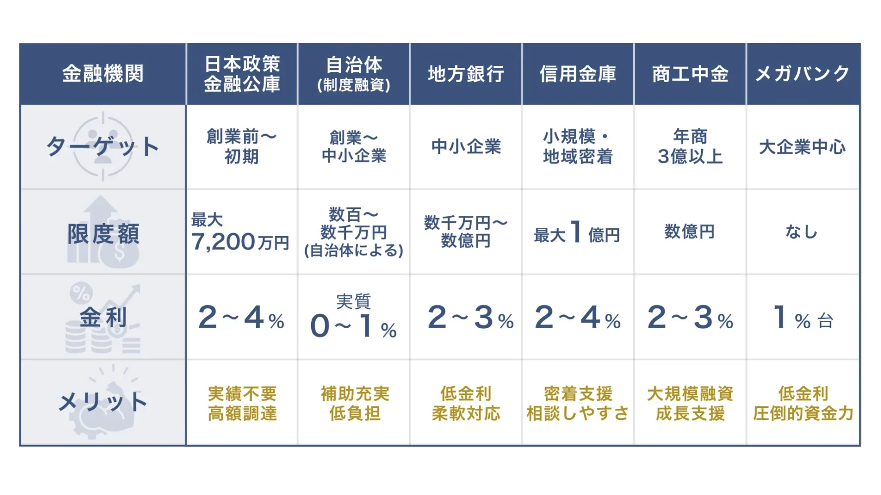埼玉県の法人・個人事業主が融資を受けられる6つの金融機関
