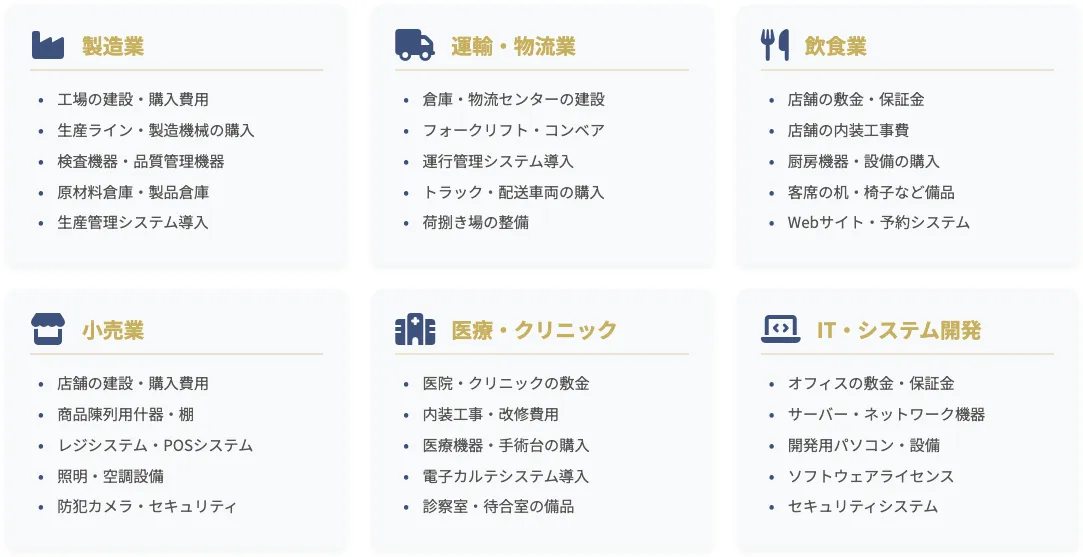 業種ごとの設備資金例