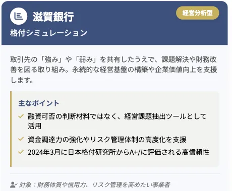 滋賀銀行_事業性評価融資の事例