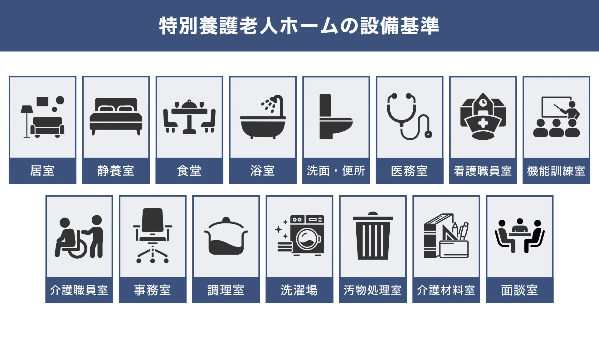 特別養護老人ホーム（特養）の「設備基準」