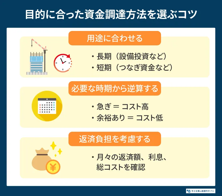 目的に合った資金調達方法を選ぶコツ