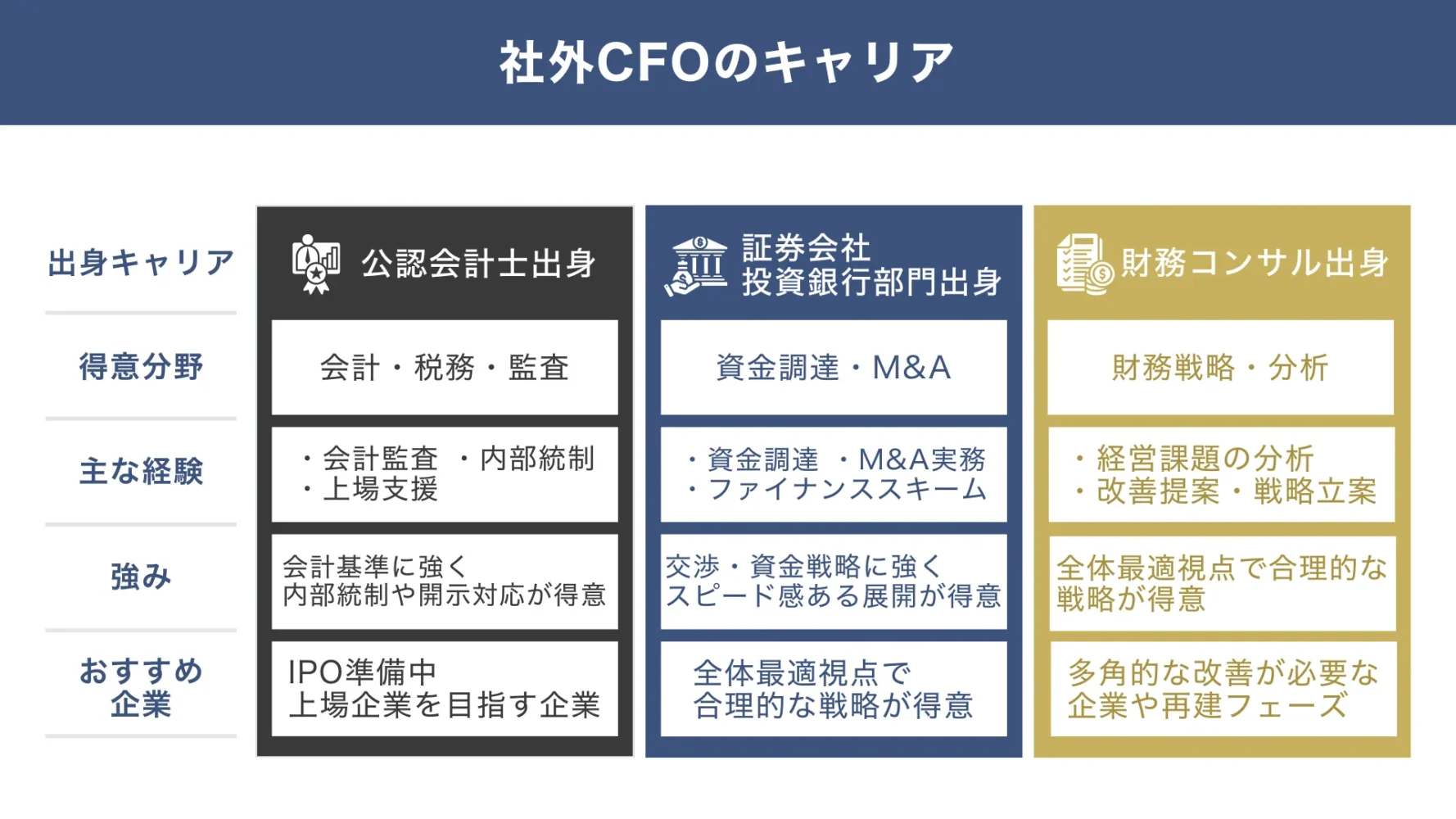 社外CFOの主なキャリア