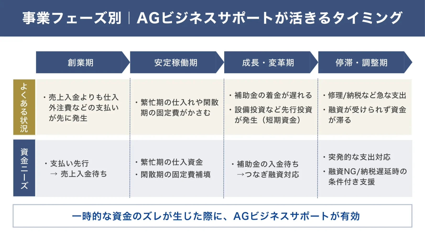 筆者が感じる、AGビジネスサポートが「向いている人_会社」「向いていない人_会社」