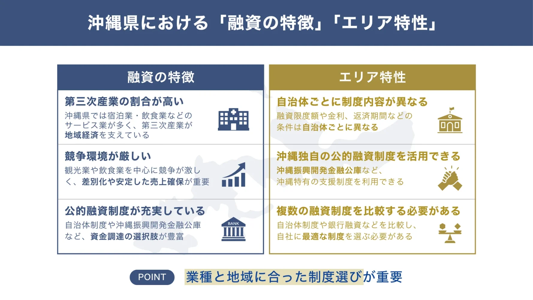 筆者が感じる沖縄県の「融資の特徴」「エリアの特性」