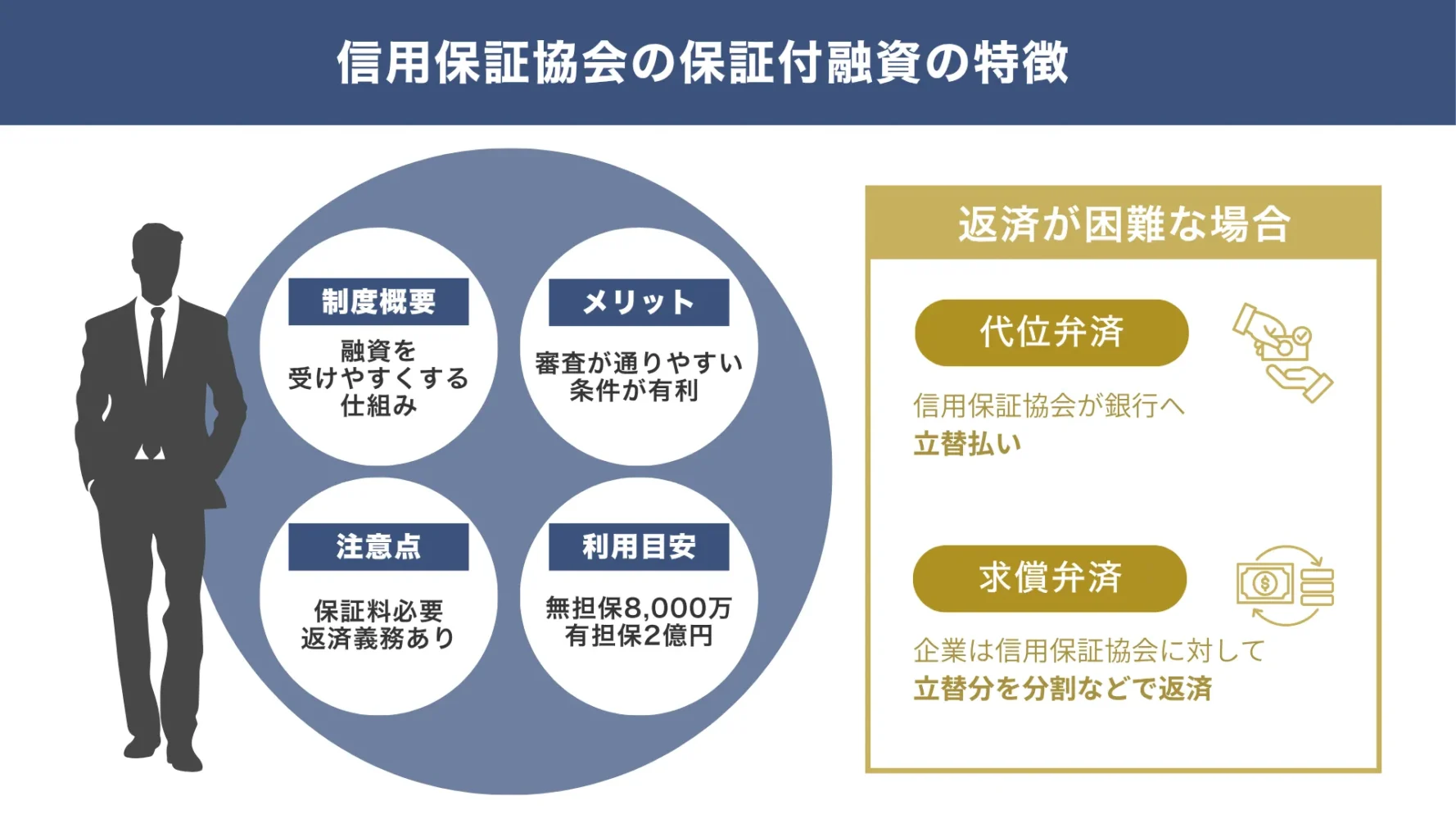 自社ビル購入融資で使える「信用保証協会の保証付融資」の特徴