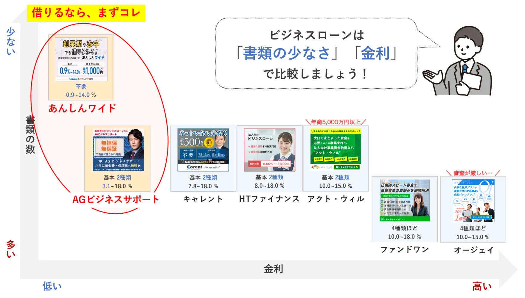融資コンサルおすすめの「即日ビジネスローン」比較マップ
