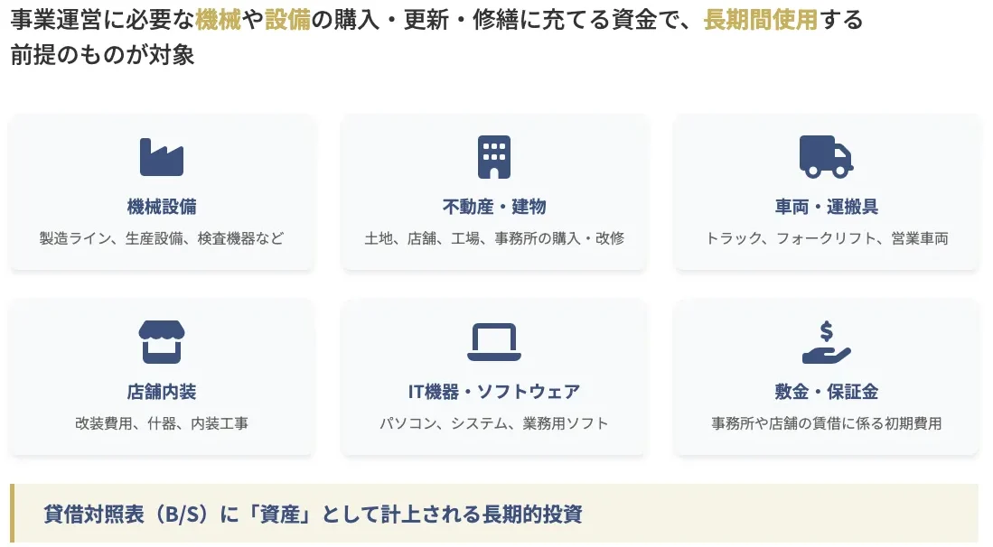 設備資金とは、事業運営に必要な機械や設備の購入・更新・修繕に充てる資金のこと