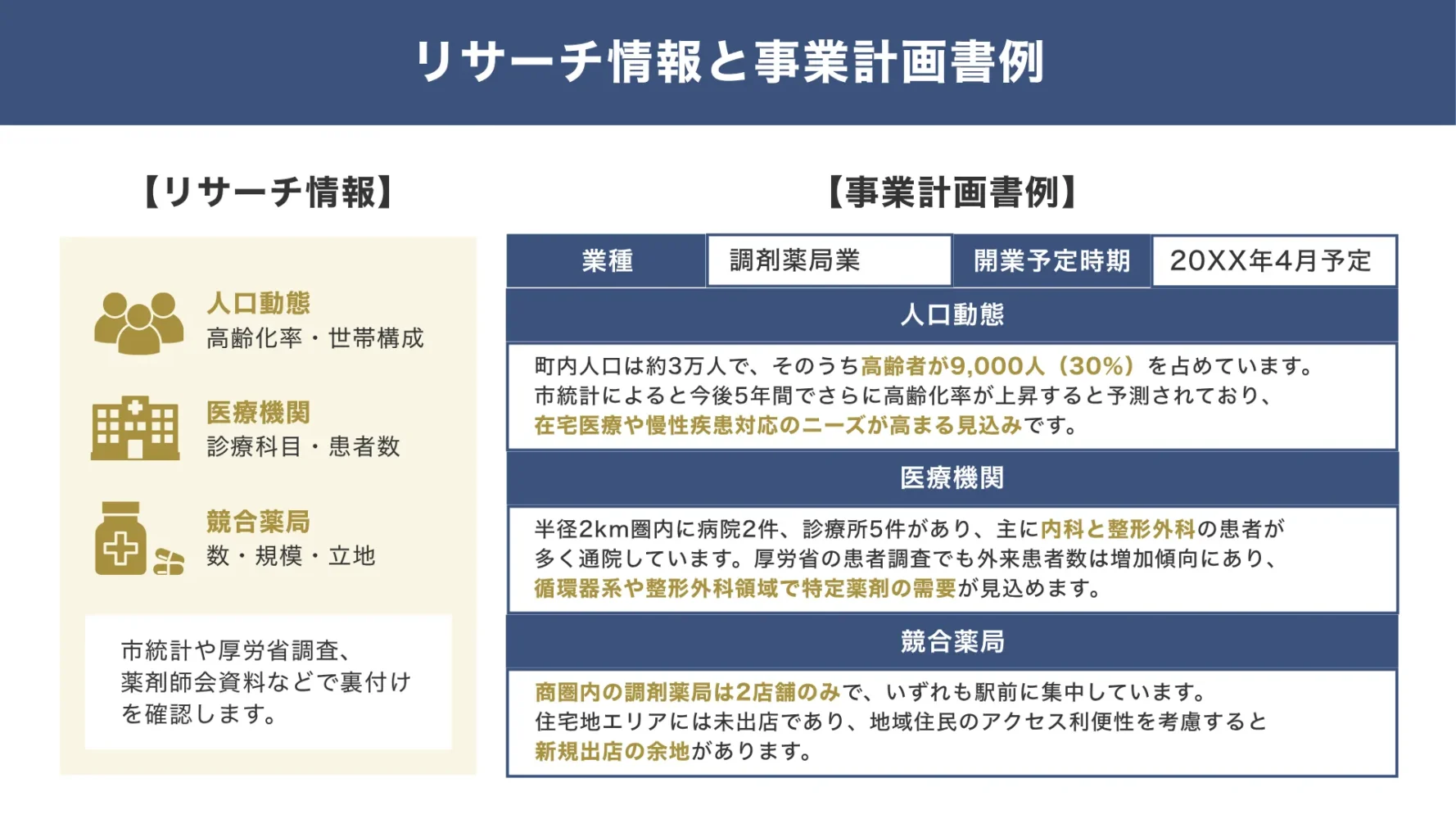 調剤薬局の融資では、信ぴょう性の高いデータを用いた分析を事業計画書に盛り込む