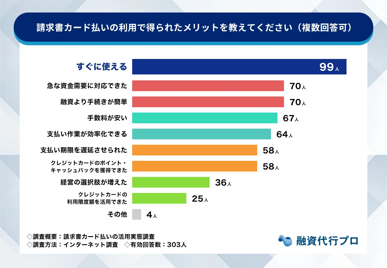 請求書カード払いを活用したメリットを教えてください_請求書カード払いの実態調査_融資代行プロ