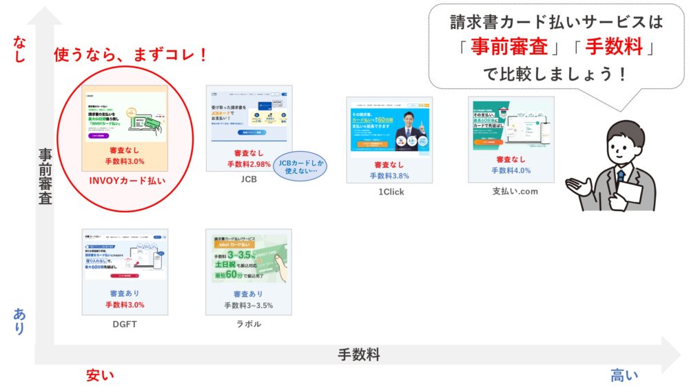 請求書カード払い比較マップ(中小企業の融資代行プロ)