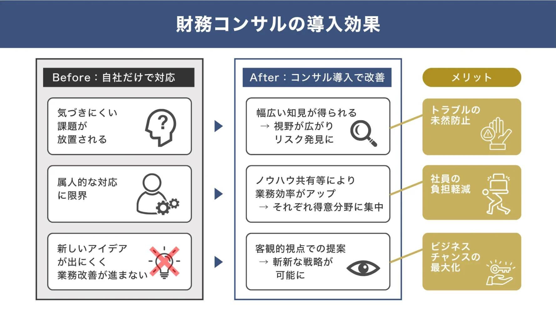 財務コンサルティングを利用する、3つの導入効果とメリット