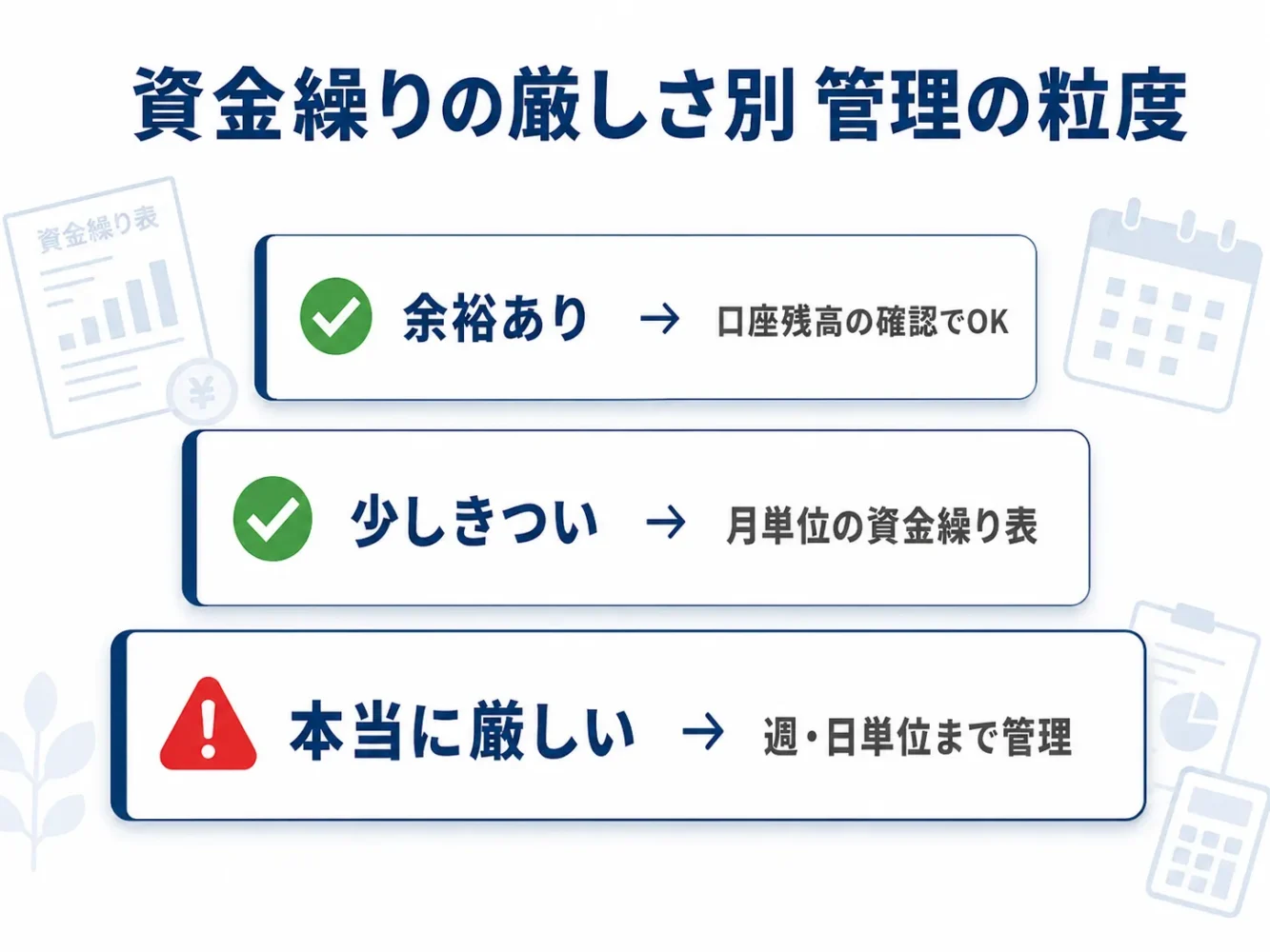 資金繰りの厳しさ別の管理の粒度（資金繰り表の粒度）