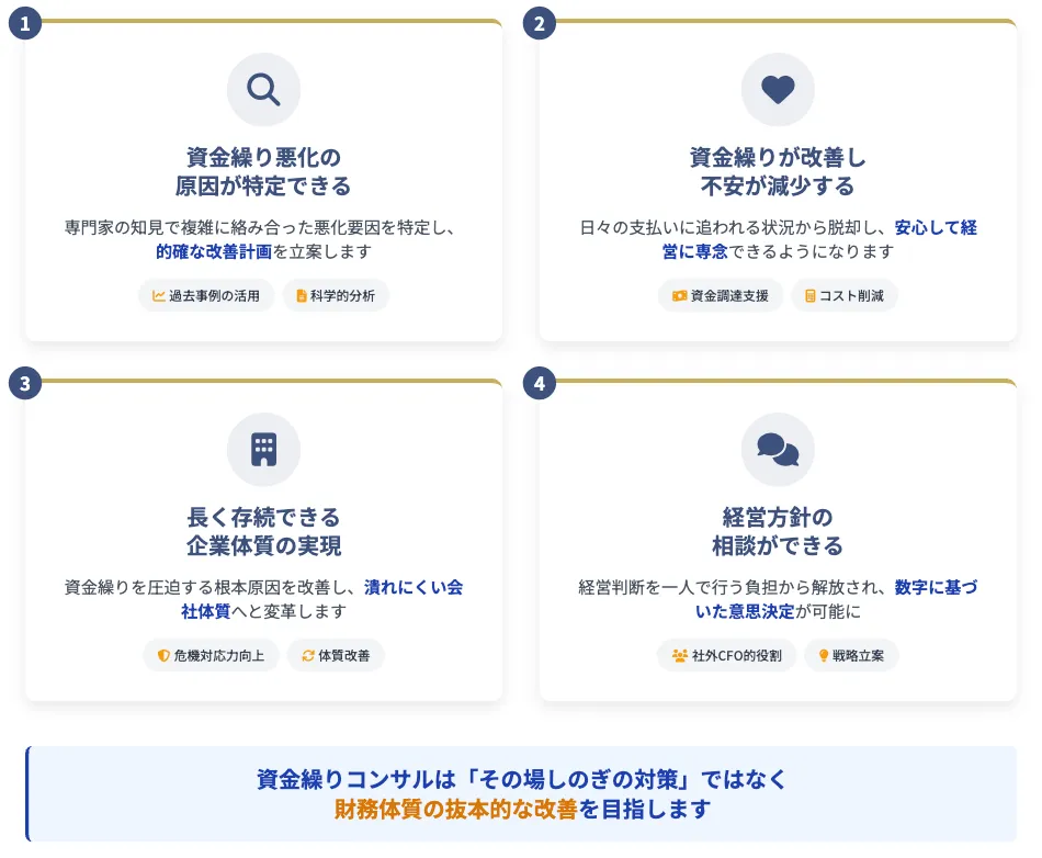 資金繰りコンサルティングを利用する4つのメリット