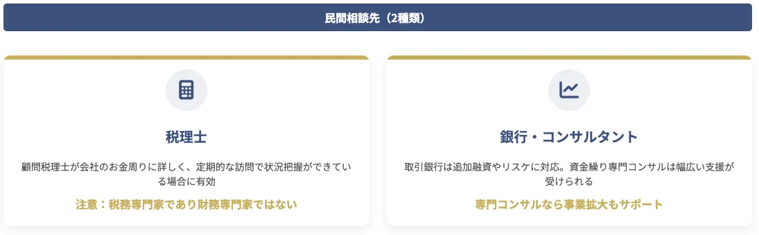 資金繰り相談・コンサルティングを依頼できる2つの民間機関