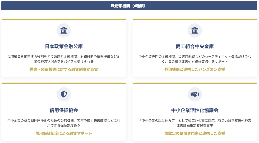 資金繰り相談・コンサルティングを依頼できる4つの政府系機関