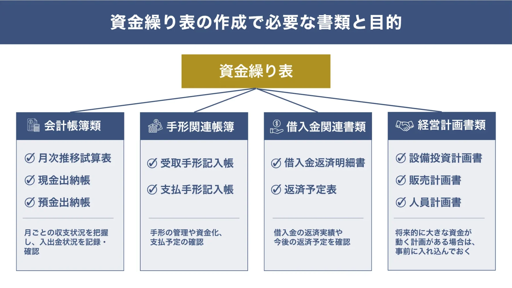 資金繰り表の作成で必要な書類とその目的