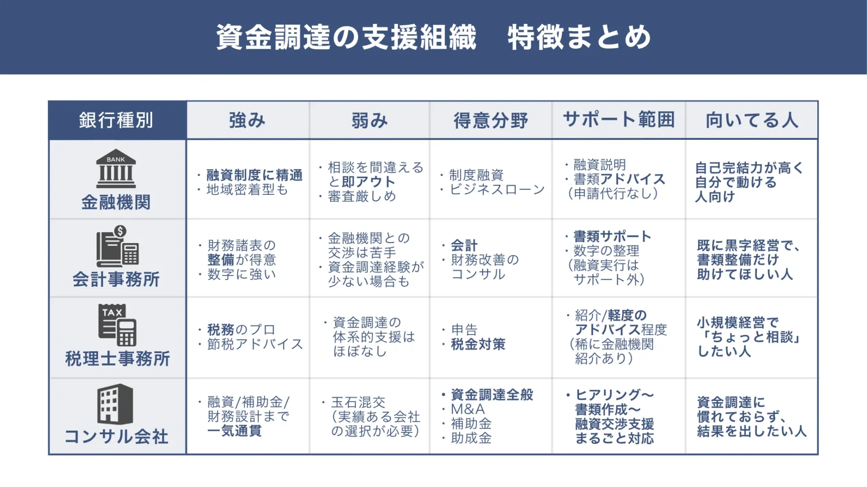 資金調達の支援をしている4つの組織