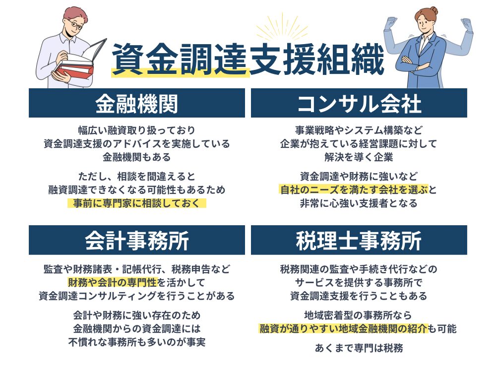 資金調達支援をしてくれる組織