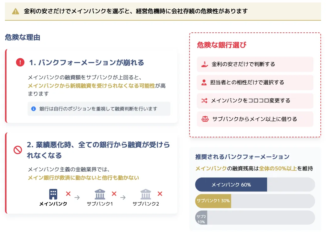 金利が安い銀行をメインバンクにすると危険2つの理由