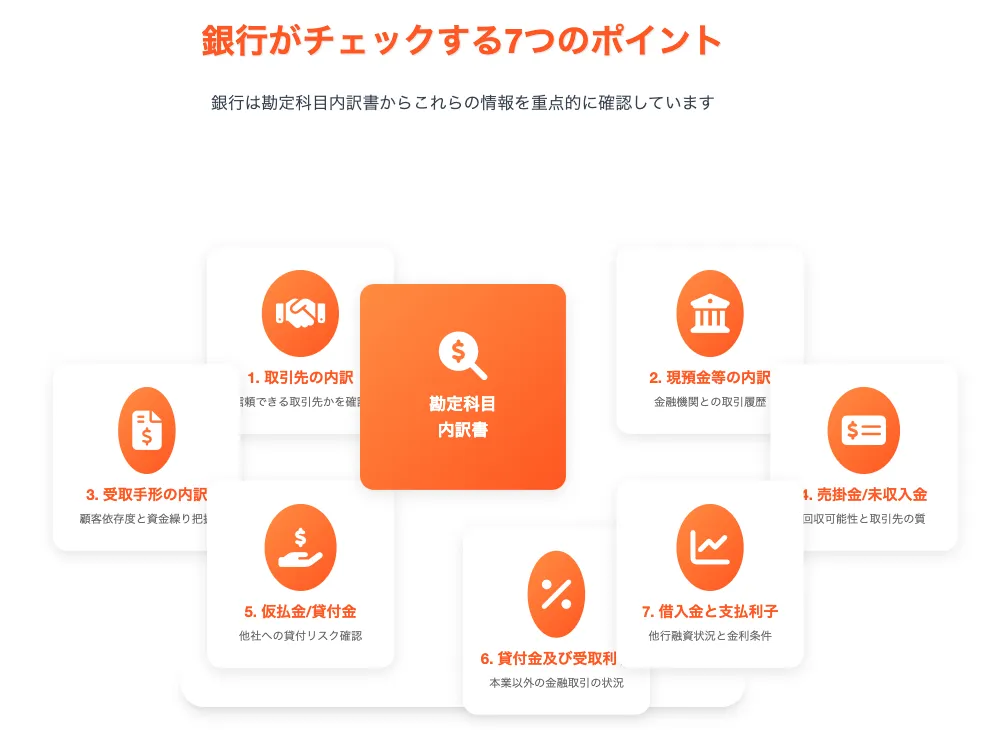 銀行が「勘定科目内訳書」でチェックする7つのポイント