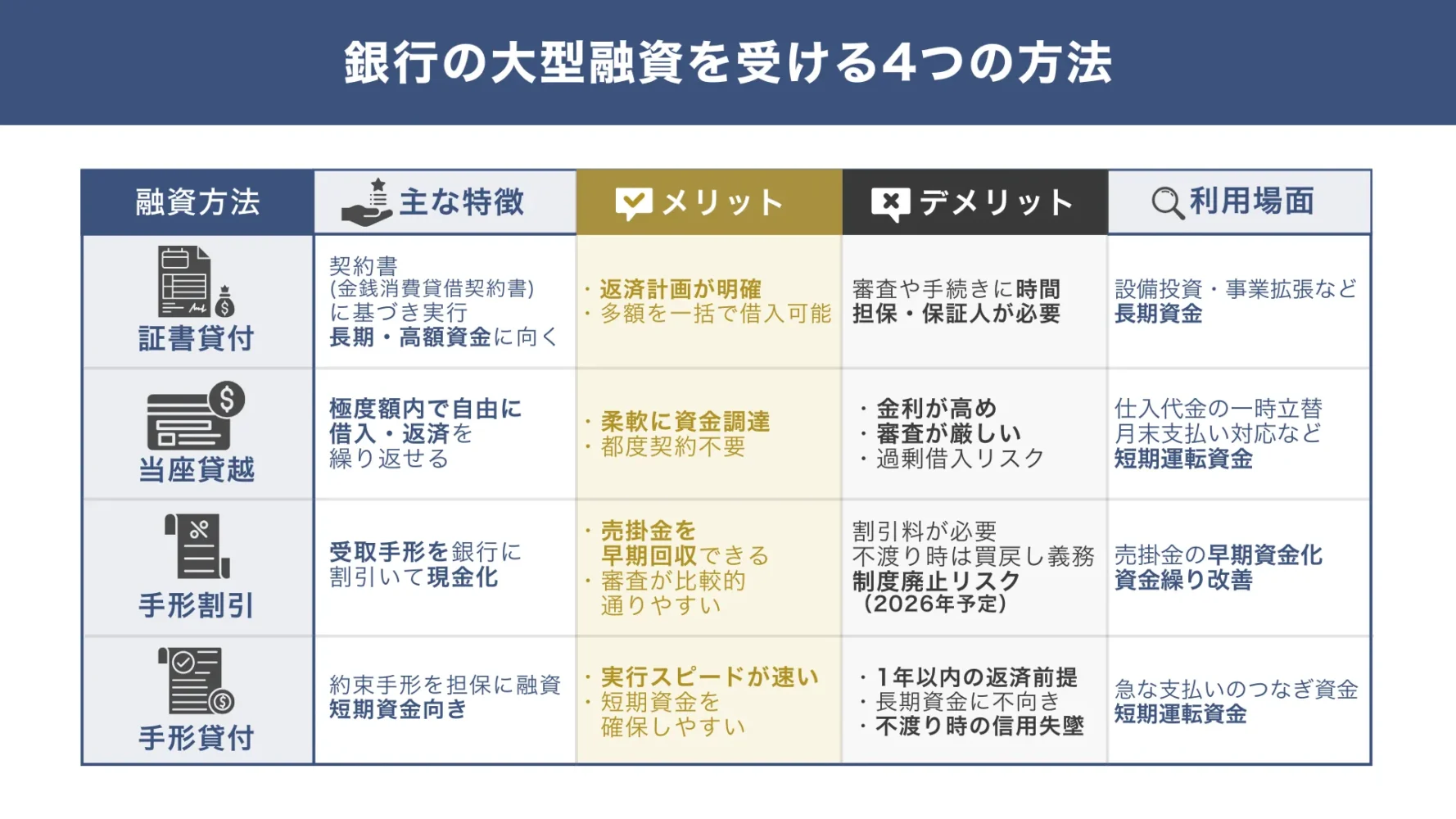 銀行の大型融資を受ける4つの方法_「証書貸付」「当座貸越」「手形割引」「手形貸付」