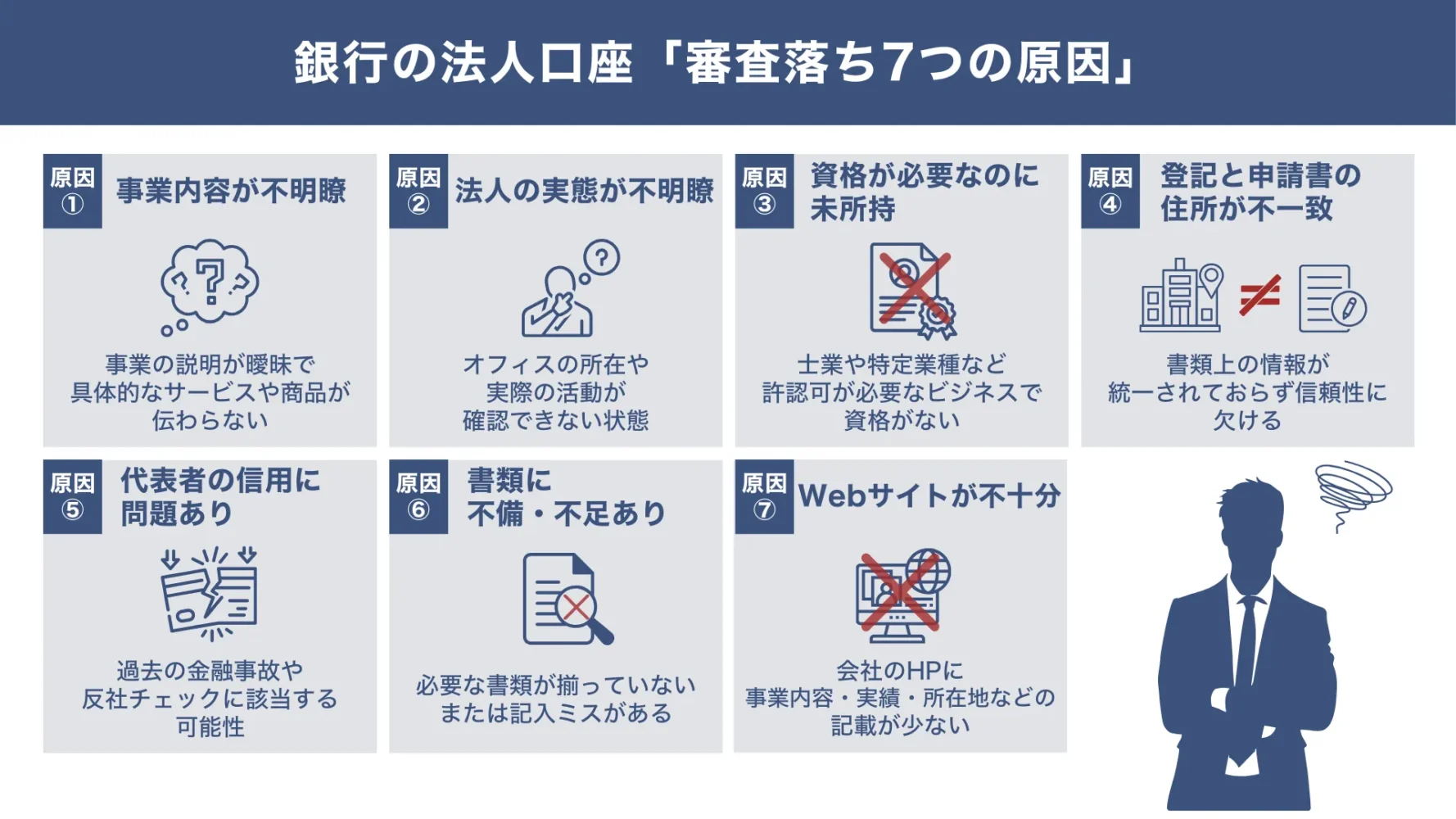 銀行の法人口座で審査落ちしてしまう「7つの原因」
