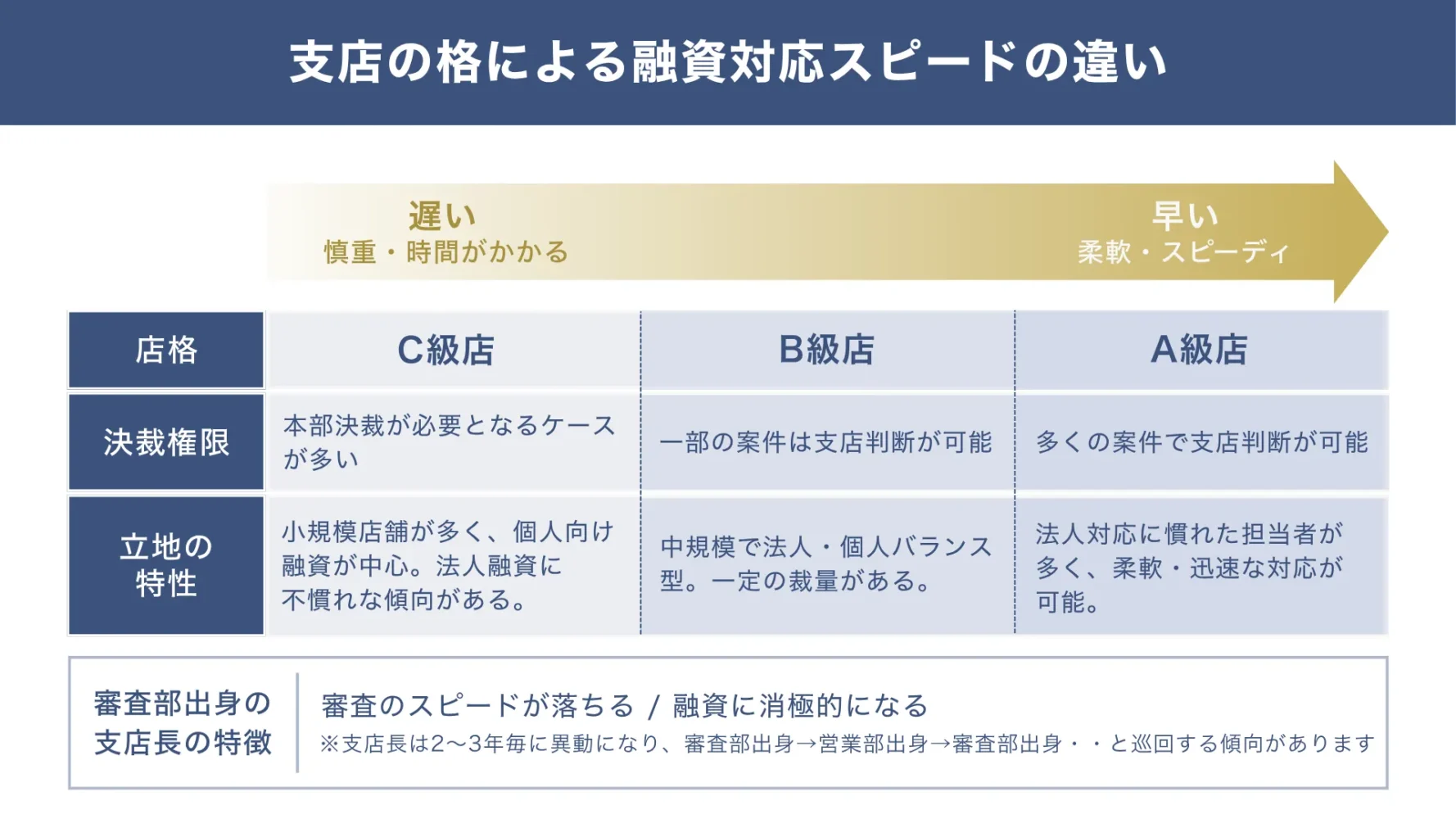 銀行の融資で「どの支店を選ぶべきか？」の見極め方