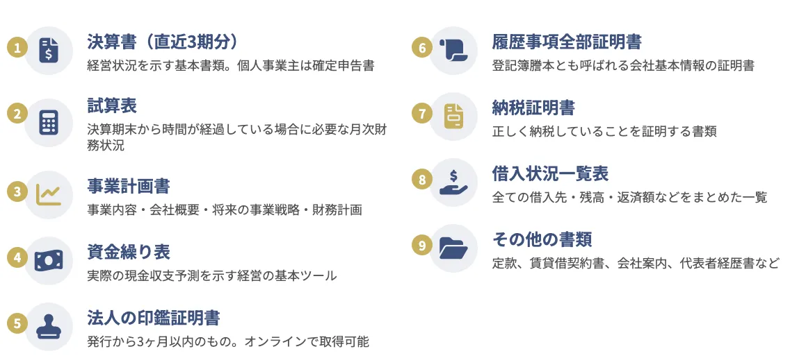 銀行融資で必要な9つの書類